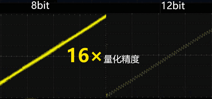 hdo1000 waveform update rate