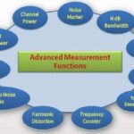 리골 Rigol AMK-DSA800 고급 측정 키트