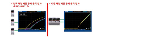 GWINSTEK 굿윌인스텍 PSW-720L11  (Chanal 30V 30V, Size 1/3 Rack 3U)다채널 프로그래머블 스위칭 PSW시리즈 - 이미지 7